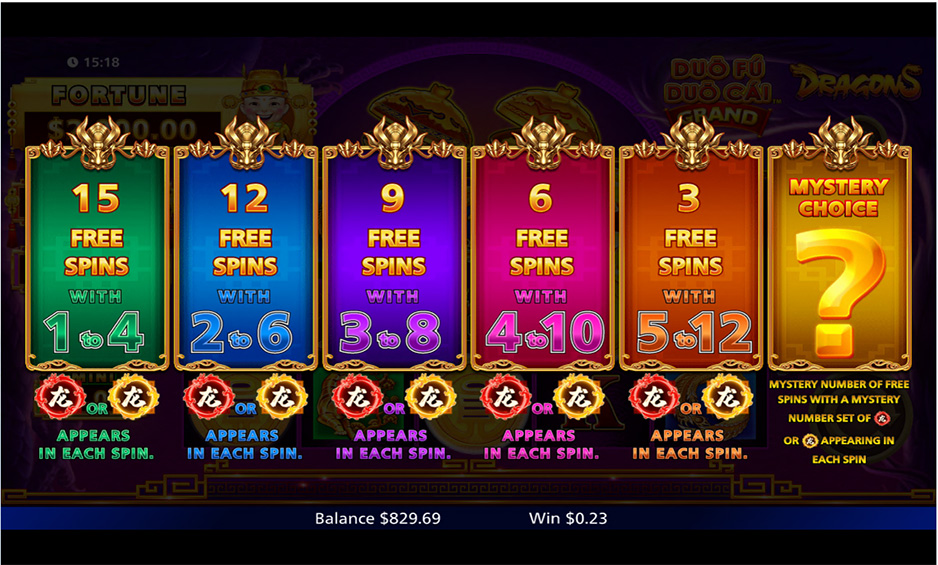 Duo Fu Duo Cai Grand Dragons carousel image 2